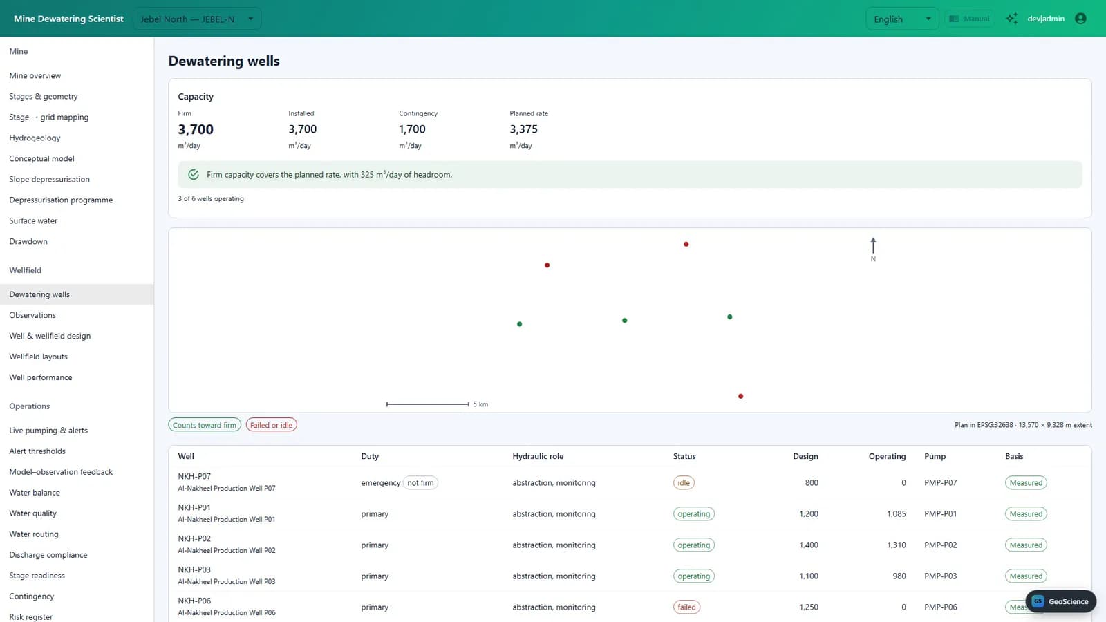 Mine Dewatering Studio dewatering wells page with capacity tiles, a well location plot and a wells table.