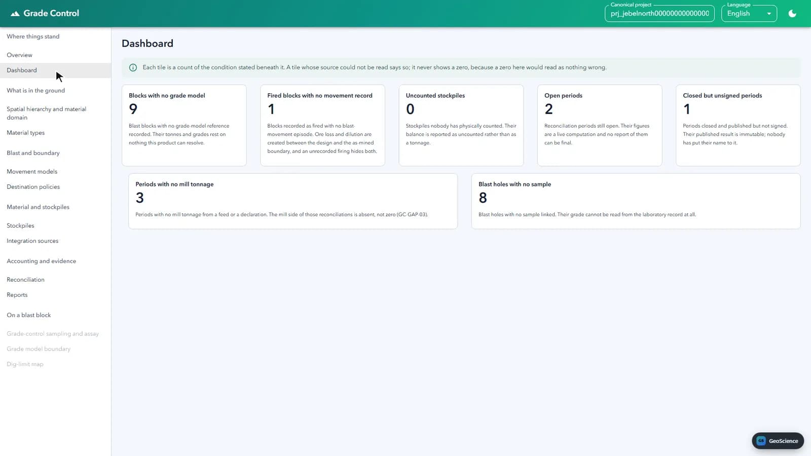 Grade Control dashboard with summary tiles for blocks, samples and reconciliation periods.