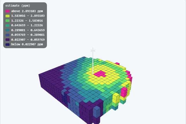 GeoMine Studio 3D block model of kriged grade estimates coloured in a viridis scale, beside an artifact inspector panel.